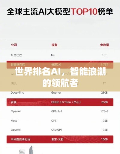 世界排名AI，智能浪潮的领航者