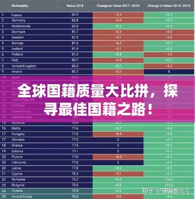 全球国籍质量大比拼，探寻最佳国籍之路！