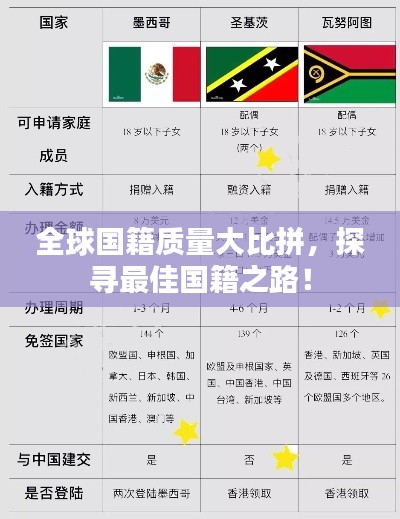 全球国籍质量大比拼,探寻最佳国籍之路!
