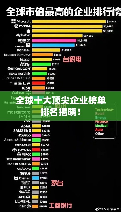 全球十大顶尖企业榜单排名揭晓!