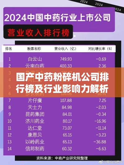 国产中药粉碎机公司排行榜及行业影响力解析