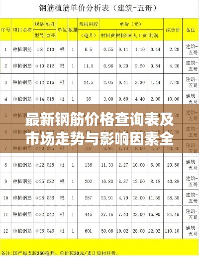 最新钢筋价格查询表及市场走势与影响因素全面解析