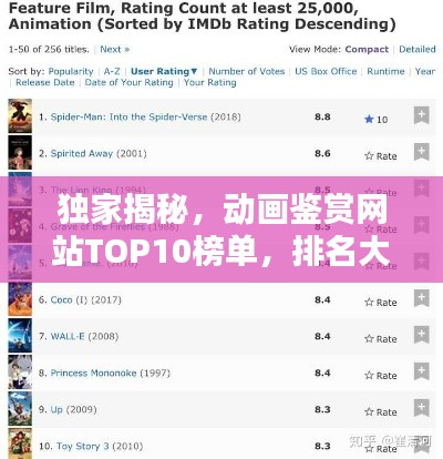 独家揭秘,动画鉴赏网站TOP10榜单,排名大揭秘!