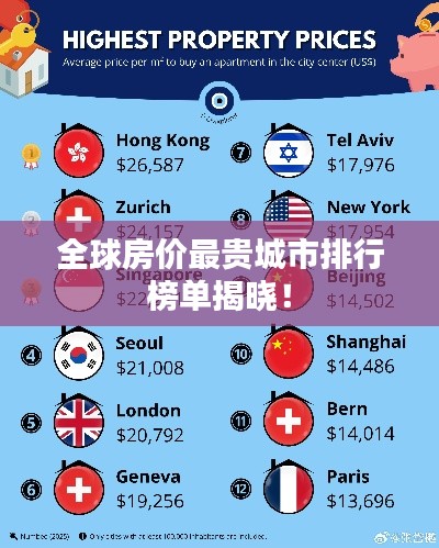 全球房价最贵城市排行榜单揭晓！