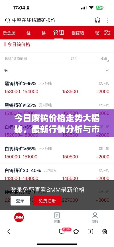 今日废钨价格走势大揭秘,最新行情分析与市场预测