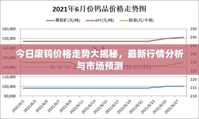 今日废钨价格走势大揭秘,最新行情分析与市场预测