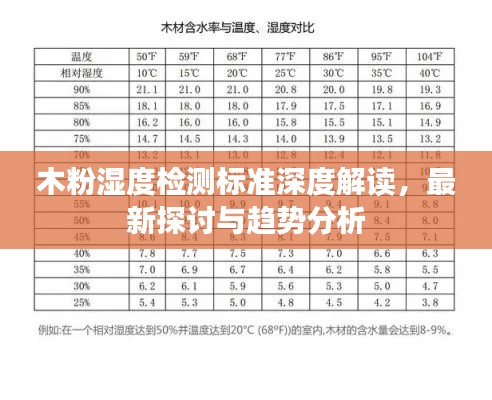 木粉湿度检测标准深度解读，最新探讨与趋势分析