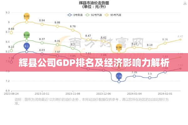 辉县公司GDP排名及经济影响力解析