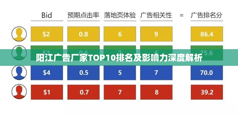 阳江广告厂家TOP10排名及影响力深度解析